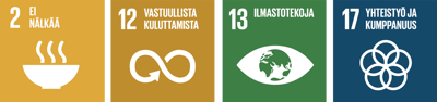 Työmme hävikin vähentämiseksi tukee näitä YK:n kestävän kehityksen tavoitteita